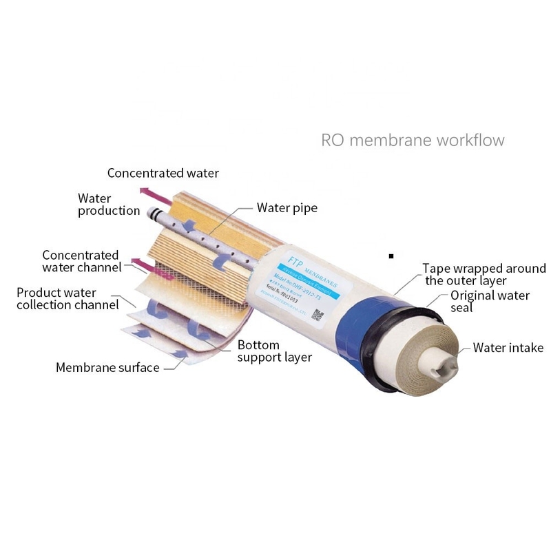 Membrana 4040 de la ósmosis reversa del RO de la desalación para los accesorios del sistema del RO del tratamiento de aguas